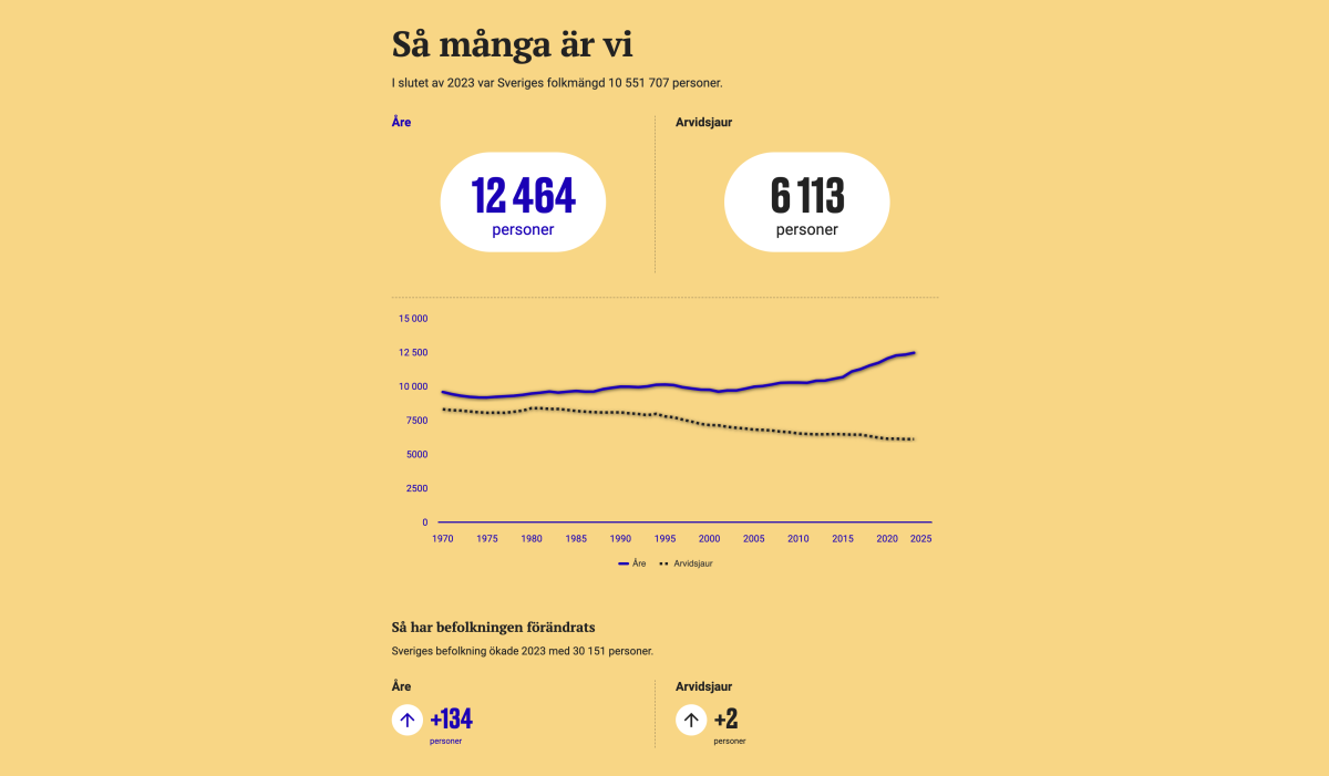 Kommuner i siffror